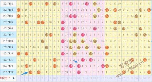 2019双色球走势图的全部_双色球2019年最新基本走势图