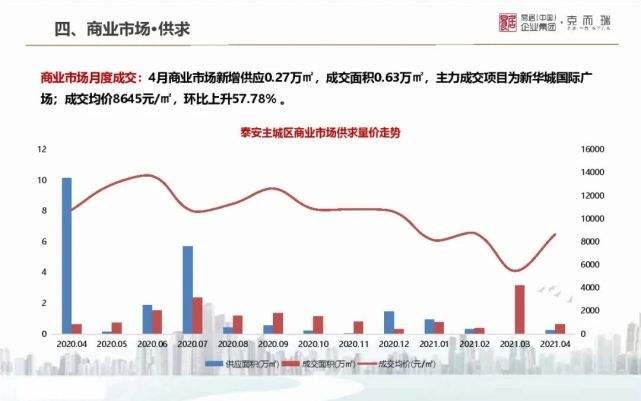 淄博2021年房地产走势_临淄房价2021年房价走势