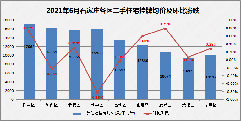 石家庄今日房价走势图_石家庄房价行情走势