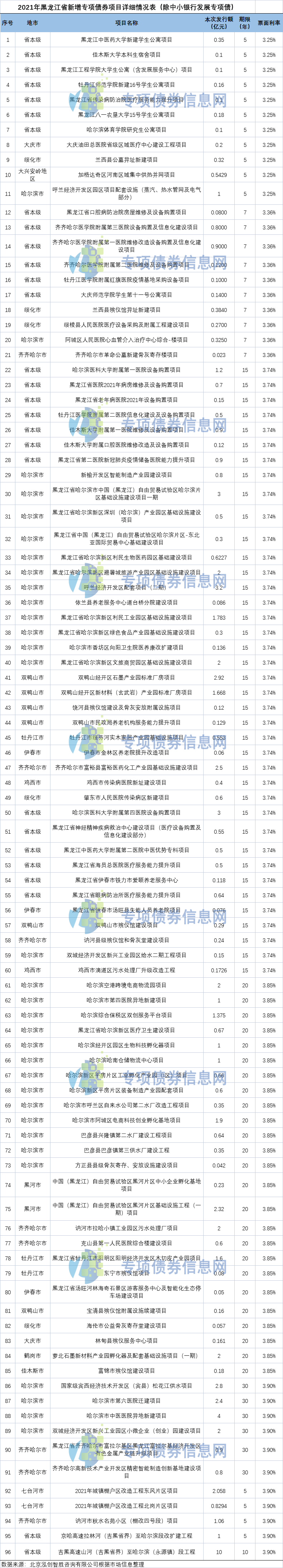 黑龙江十一选五组选走势图_黑龙江十一选五走势图片