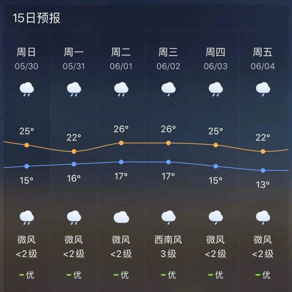 怎样查看天气预报走势图_怎么看天气预报图