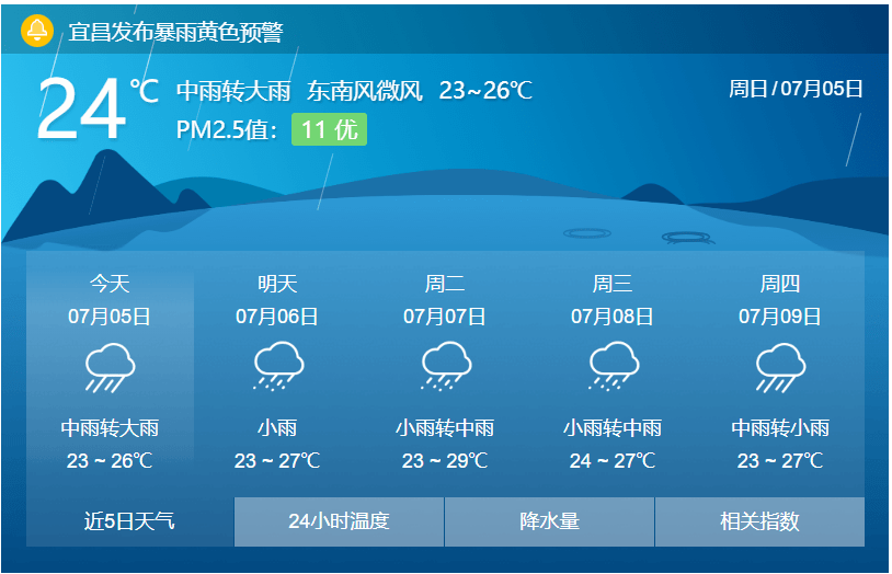 怎样查看天气预报走势图_怎么看天气预报图