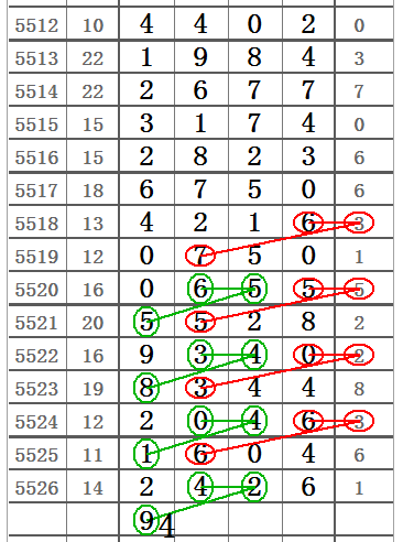 排列五250期走势图表_排列五基本走势图200期