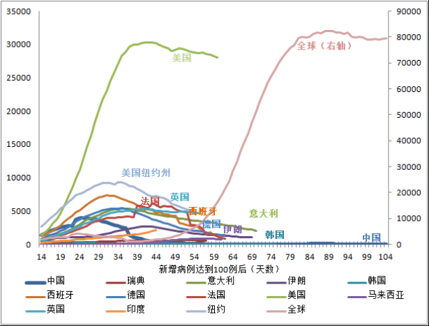 此次疫情过后房价的走势_此次疫情过后房价的走势趋势