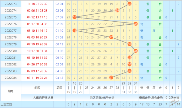 超级大乐透30期综合走势图_超级大乐透开奖查询