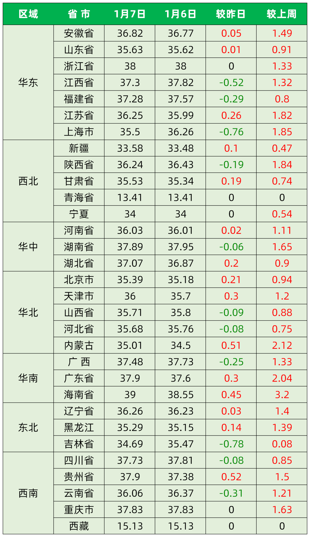 今日广东河源猪价走势_河源今日猪价最新行情