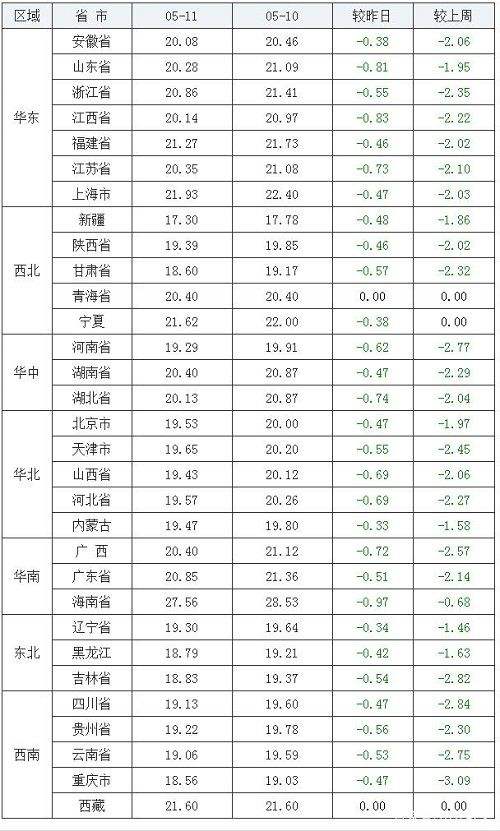 今日广东河源猪价走势_河源今日猪价最新行情