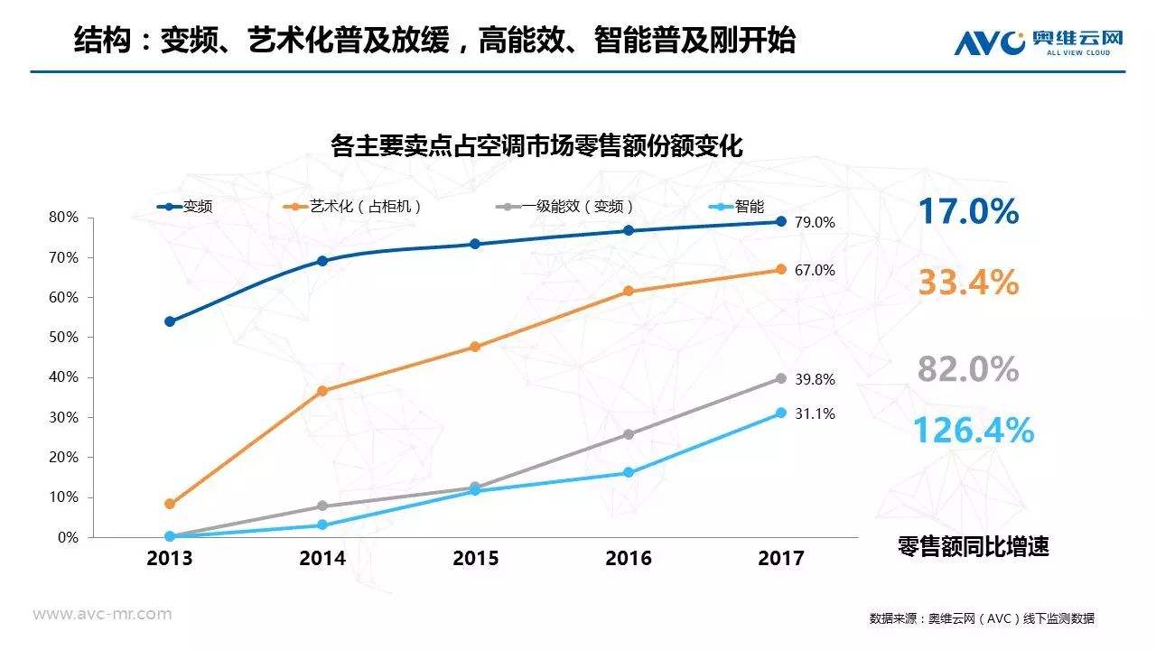 2017年新空调价格走势_2017年新空调价格走势图