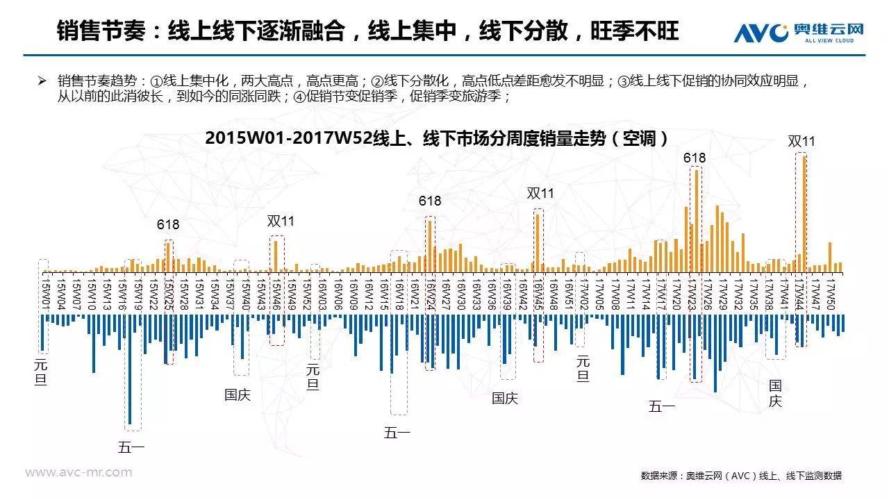 2017年新空调价格走势_2017年新空调价格走势图