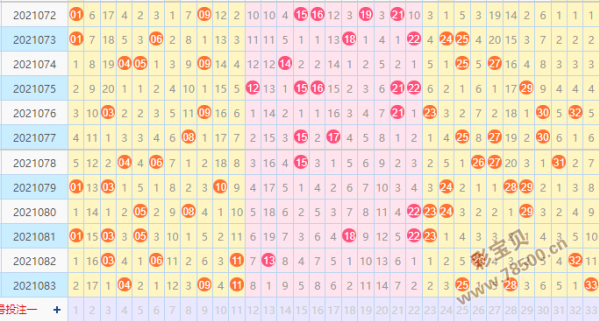 双色球第4位号码走势图_双色球四位走势图表图