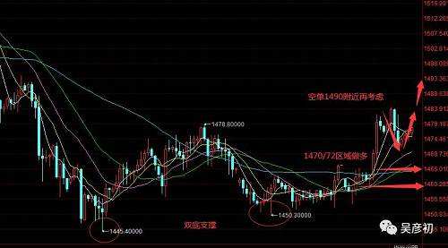 双十字星夹长上影线后面的走势_长上影十字星k线