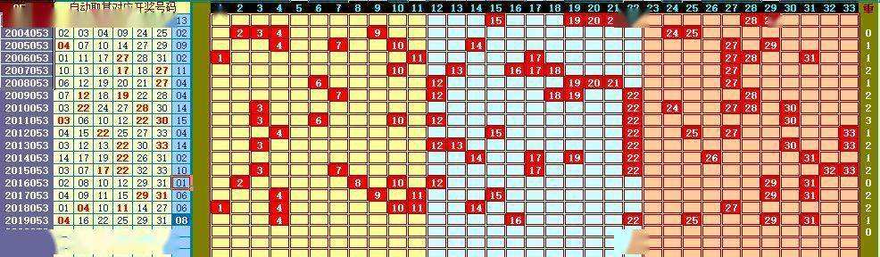 双色球053期五种走势图_双色球053期彩票