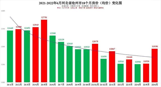 秦皇岛房价走势2016_秦皇岛房价走势最新消息2022