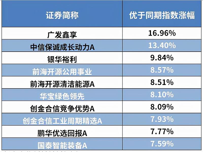 新能源混合基金会跌吗_基金新能源大跌