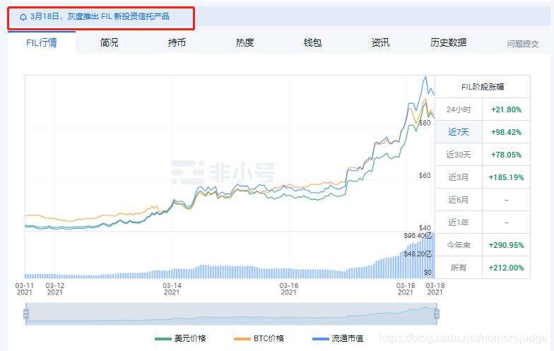 fil币交易走势预测_fil币 走势