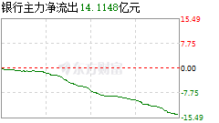 农商银行股票走势分析_农商银行股票走势分析图