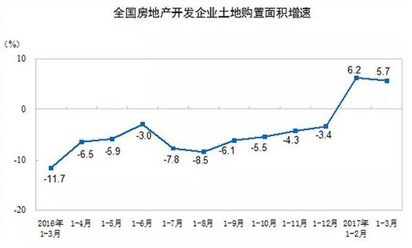 最新中国房地产走势分析_中国房地产行业走势