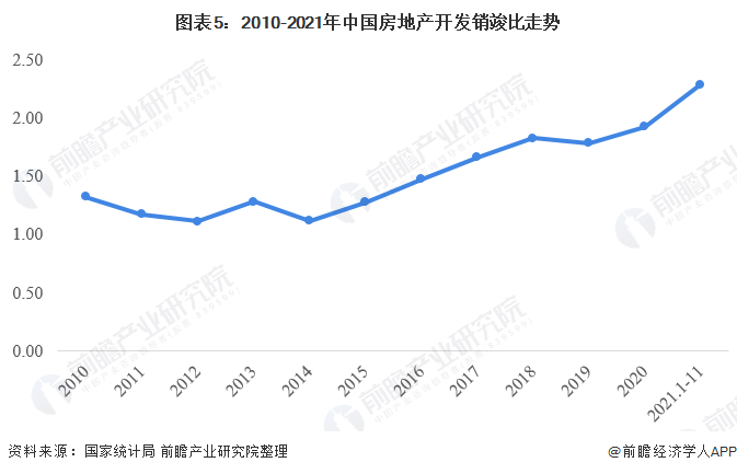 最新中国房地产走势分析_中国房地产行业走势