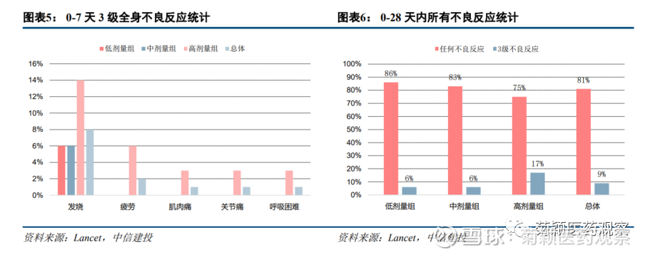 最新各国接种疫苗数据走势视频_各国疫苗接种实时统计