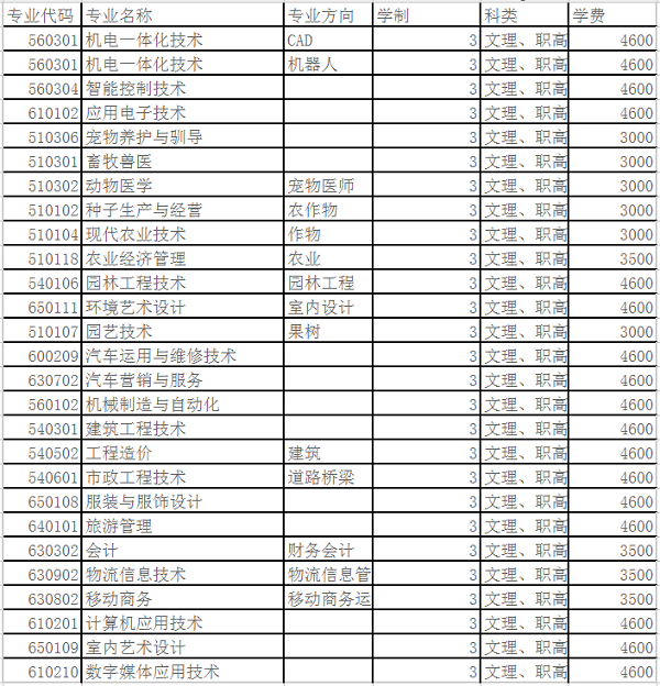 怀化学院的体育分数线_怀化学院体育专业