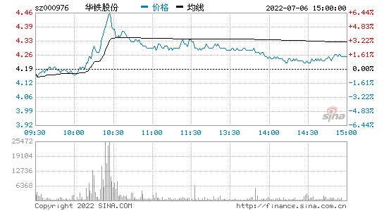 捷顺科技股票行情走势_捷顺科技历史行情