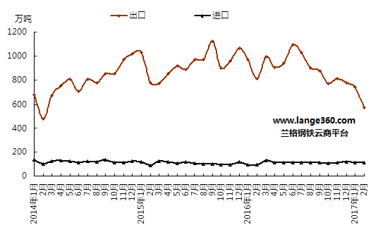 近五年日本钢材出口价格走势_近五年日本钢材出口价格走势图