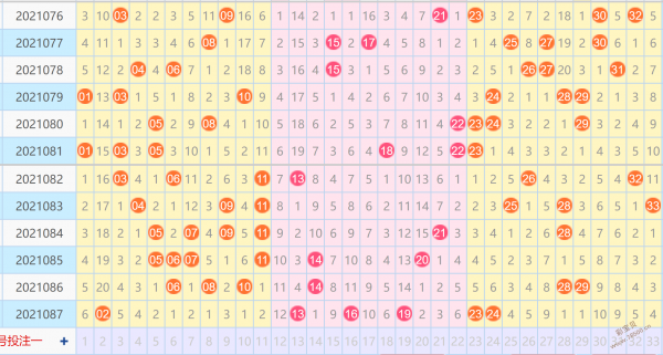 双色球开奖结果走势图一等奖_双色球开奖结果走势√图