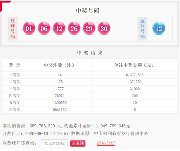 双色球开奖结果走势图一等奖_双色球开奖结果走势√图