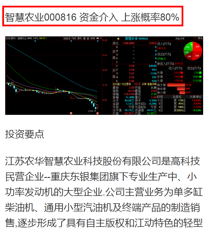 金联互财股票即时走势_互联网金融股票一览表