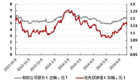 一般股票定增后的走势_股票定增前后的走势