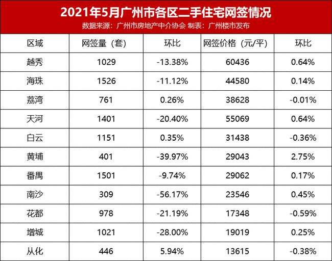 广州2017年1月房价走势_广州2017年1月房价走势如何