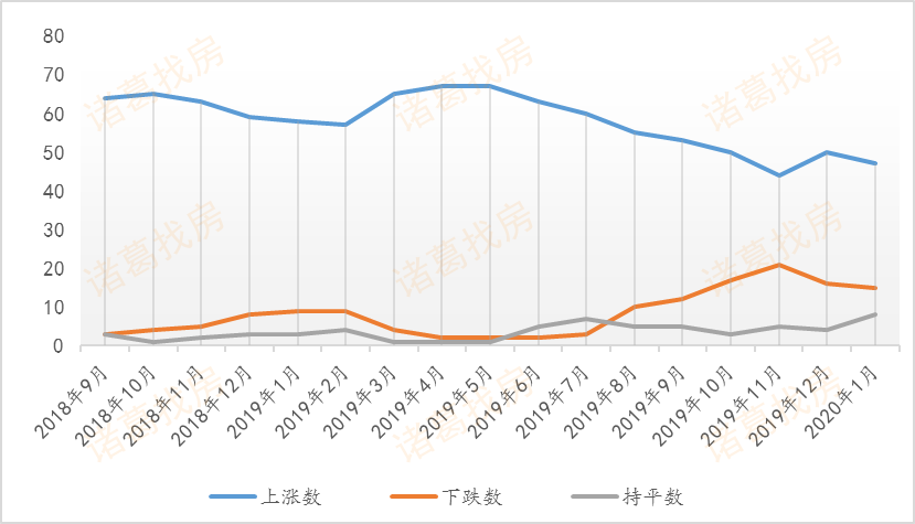 广州2017年1月房价走势_广州2017年1月房价走势如何