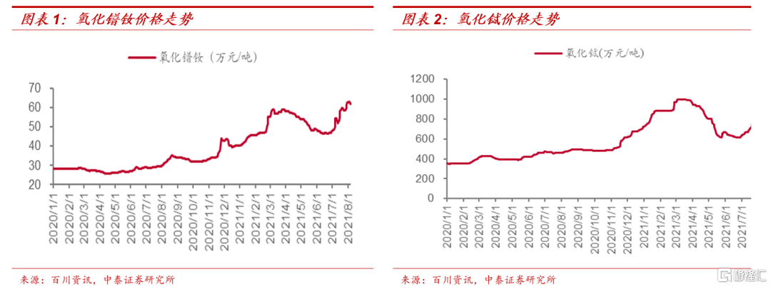 今日稀土价格行情走势_今日稀土价格指数