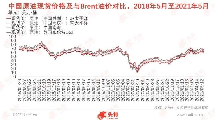 2021年2月油价走势_2021年柴油价格走势