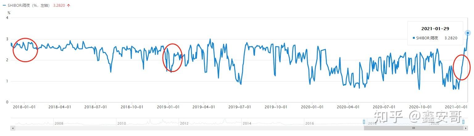 shibor走势图哪里有_shibor价格查询