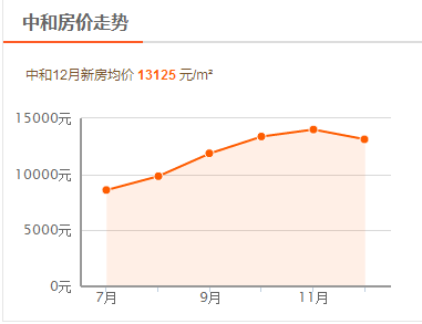 2015年成都房价走势_2015年成都房价走势图最新