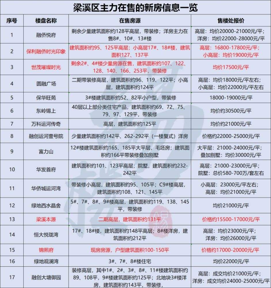 无锡惠山新城房价走势_无锡惠山新城房价最新消息