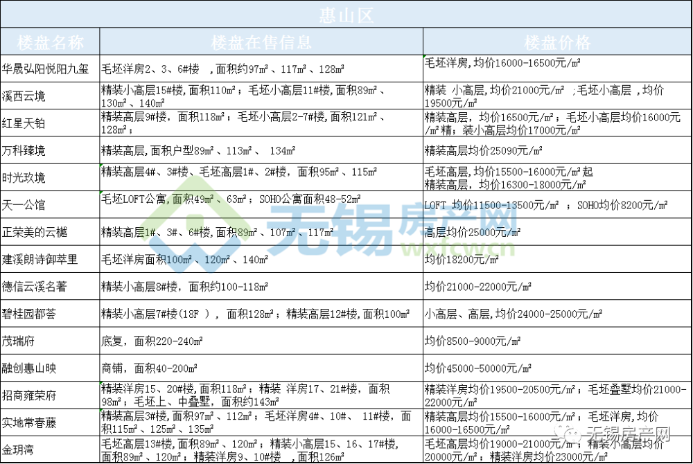 无锡惠山新城房价走势_无锡惠山新城房价最新消息