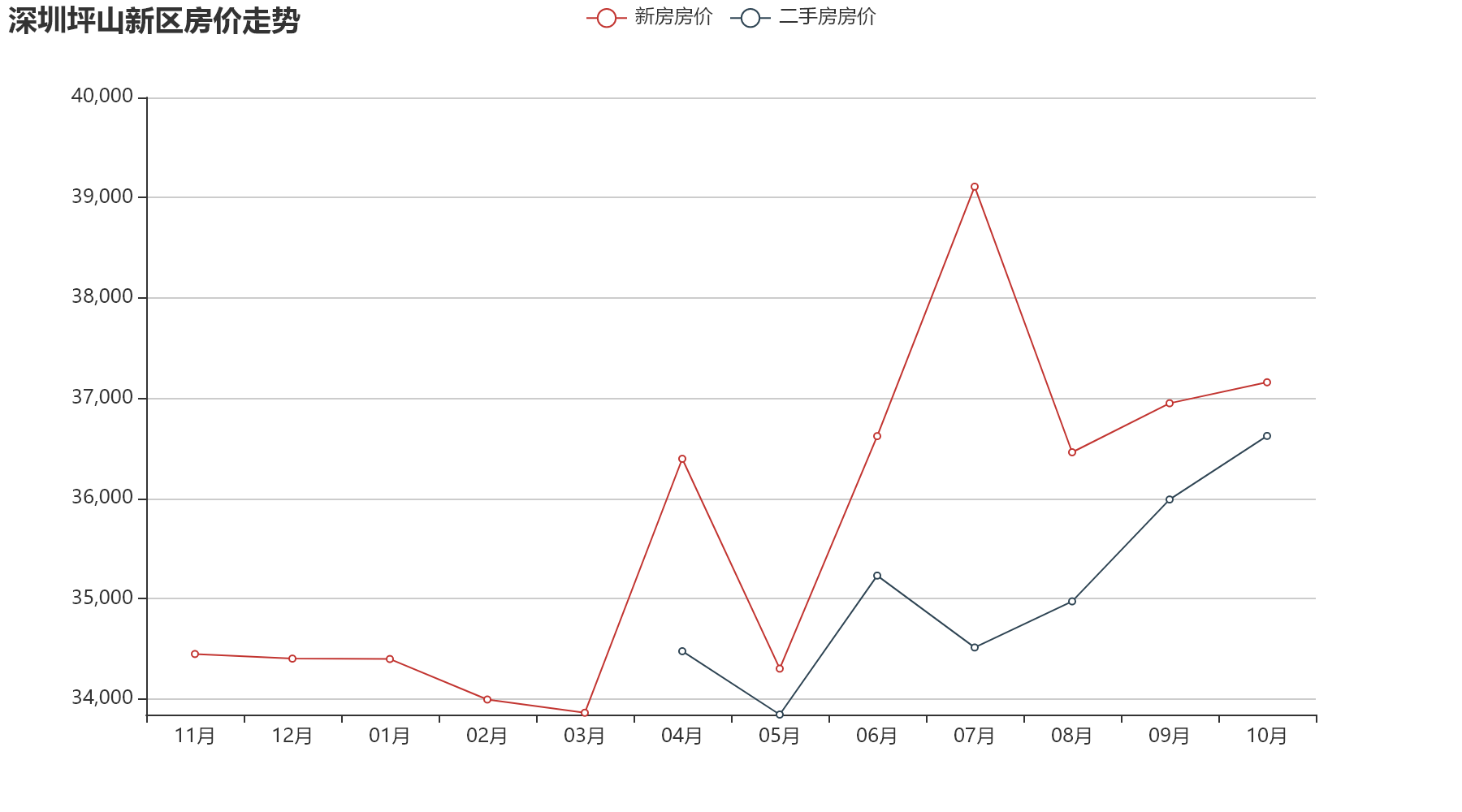 2017深圳房价走势预测_深圳2018房价走势最新消息