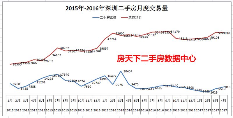 2017深圳房价走势预测_深圳2018房价走势最新消息