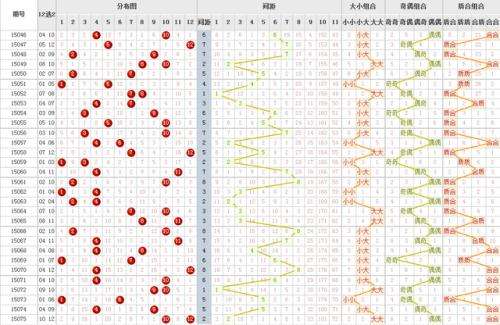 超级大乐透尾数个数走势图_超级大乐透尾数分布