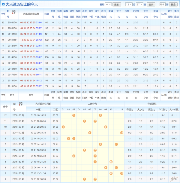 超级大乐透尾数个数走势图_超级大乐透尾数分布