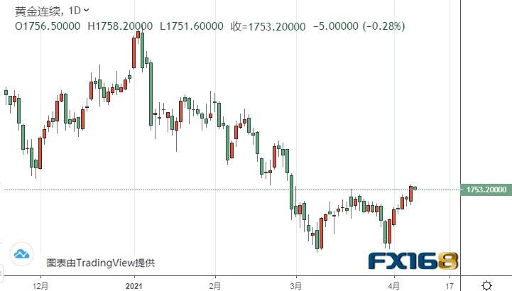 日本黄金期货价格走势_日本黄金价格和中国黄金价格