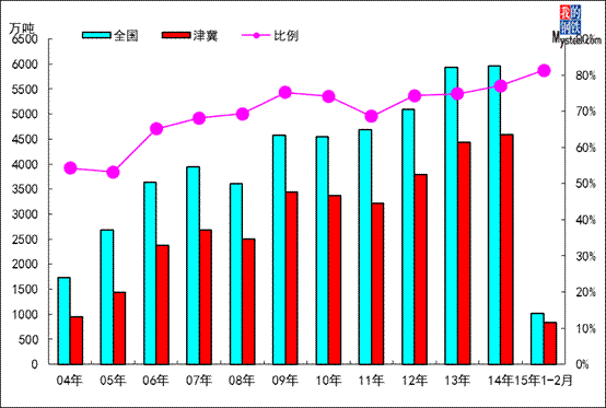 2015年钢板价格走势_今年钢板的价格走势