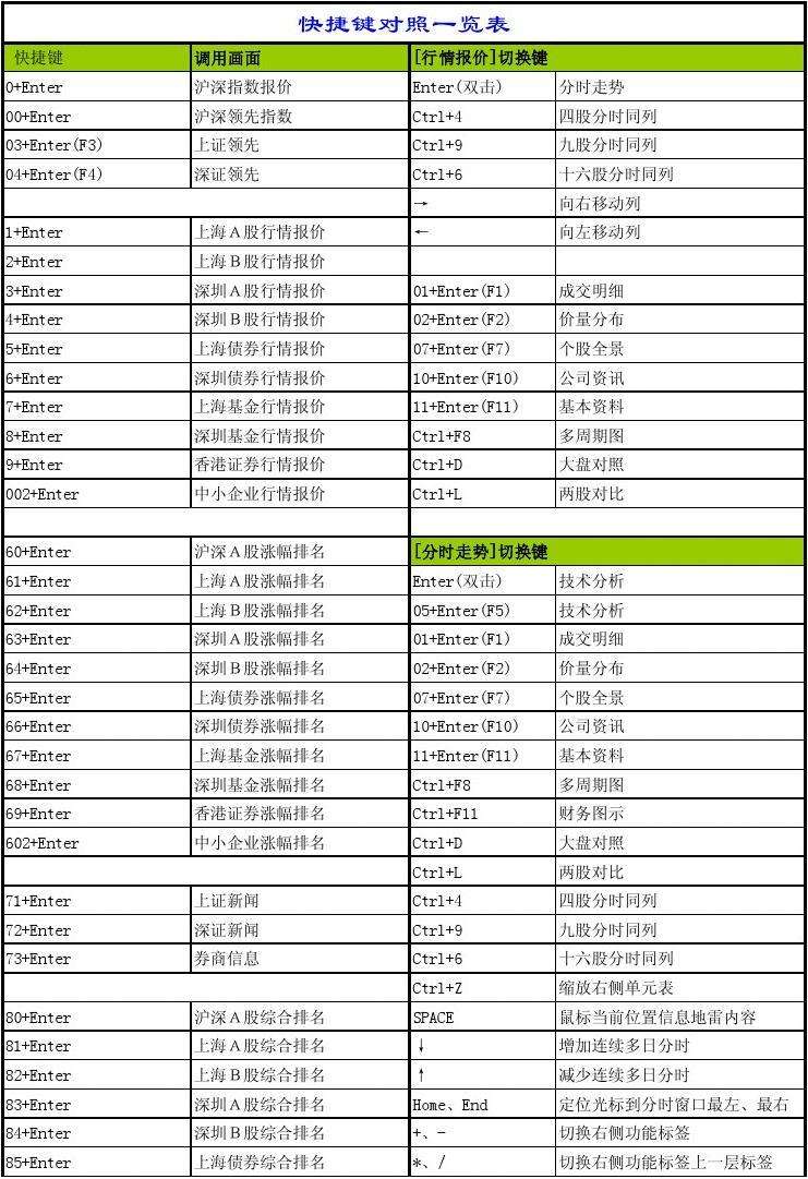 同花顺走势预测快捷键_同花顺走势预测准吗