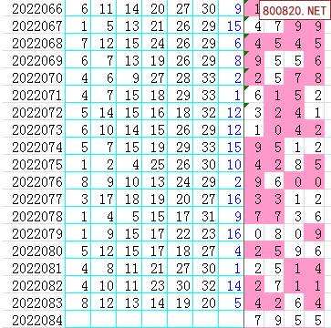 360双色球彩票走势图综合版_360双色球彩票专家预测
