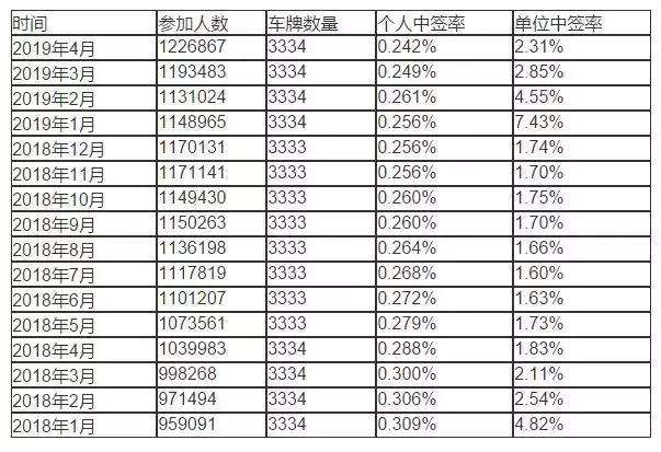 5月深圳车牌价格走势_5月深圳车牌价格走势预测