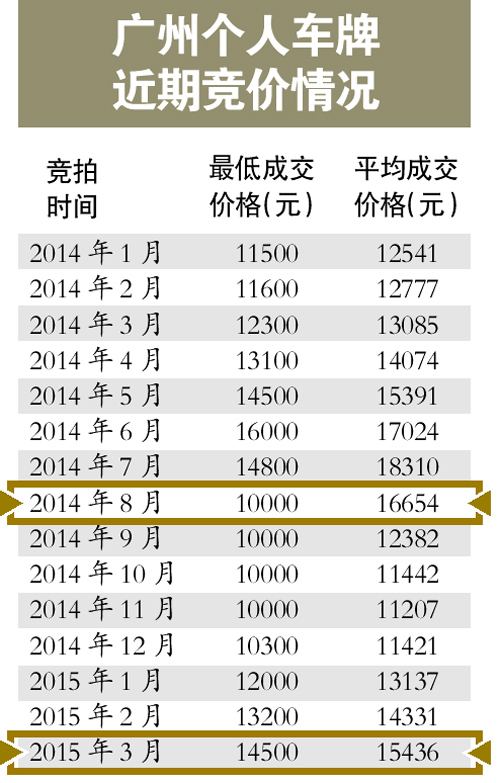 5月深圳车牌价格走势_5月深圳车牌价格走势预测