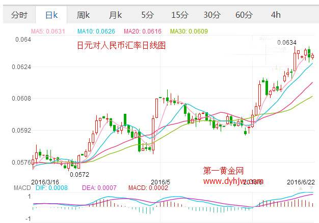 日元对人民币汇率走势分析_日元对人民币汇率走势分析预测