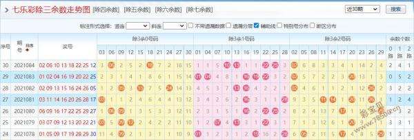 七乐彩奇偶走势图尾号_福彩七乐彩奇偶走势图